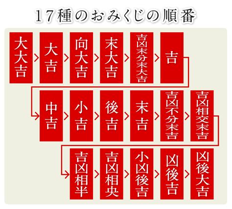 凶後吉|伏見稲荷のおみくじの種類や意味の謎を解き明かす!